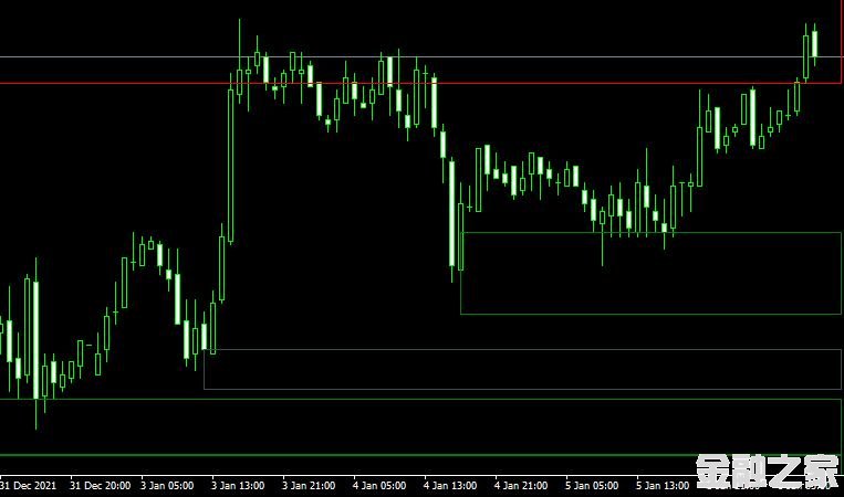 MT4 SS Support Resistance v07ָ֧