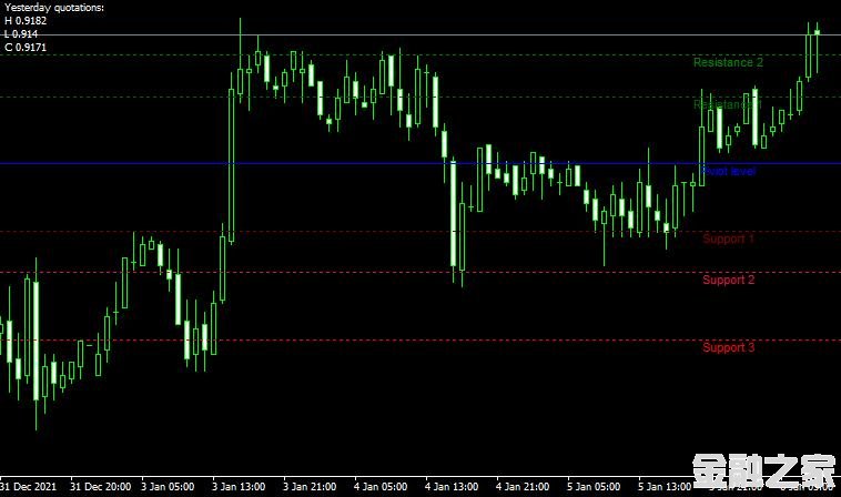 MT4 Pivot Support Resistance Autoָ֧