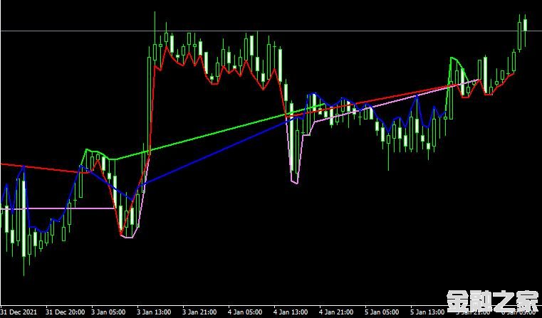 MT4 Macd Support and Resistanceָ֧