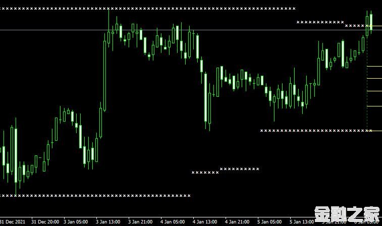 MT4 FPM Support and Resistanceָ֧