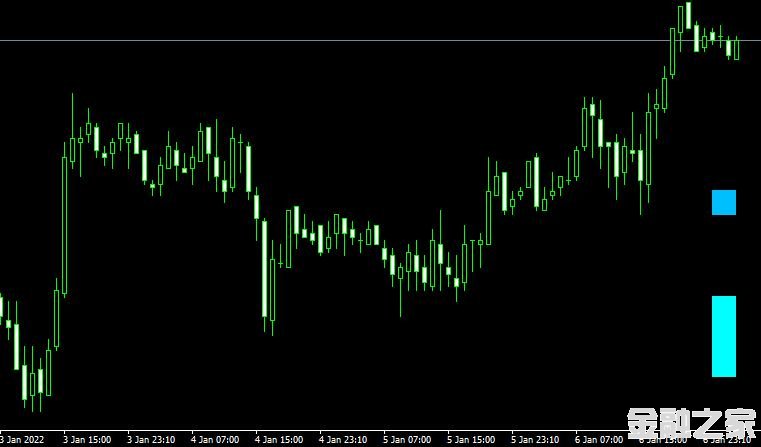 MT4 Fib SR forexָ֧