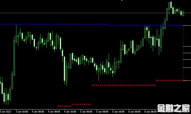 MT4 Support and Resistanceָ֧