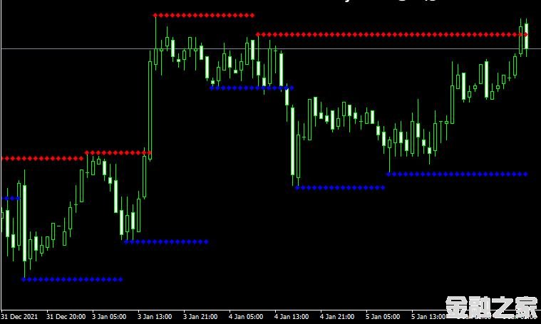 <font color='#990000'>ָBPS Support and Resistance 2MT4֧</font>