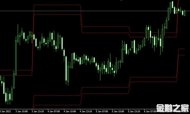 MT4 RES-SUP forexָ֧