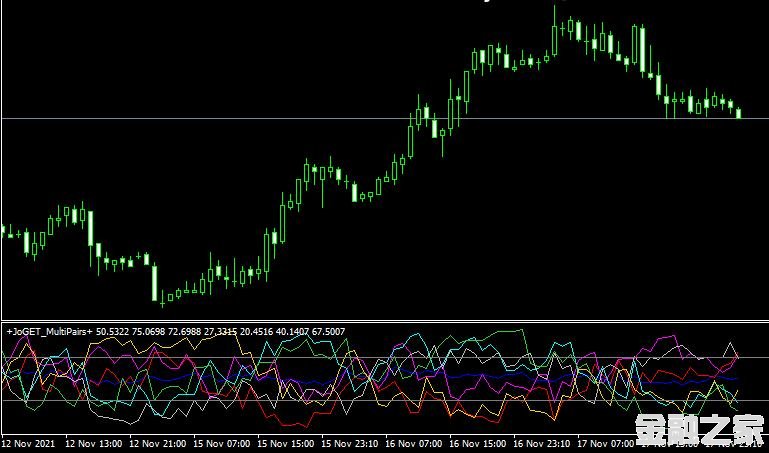 MT4 JoGET Multi Pairsǿָ