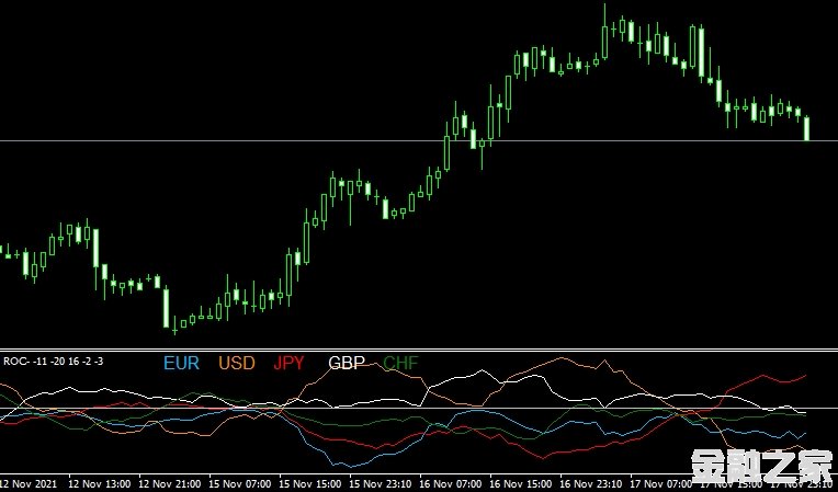 MT4 Roc multi currencyǿָ