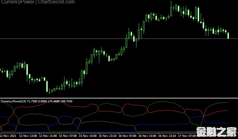 MT4 Currency powerǿָ