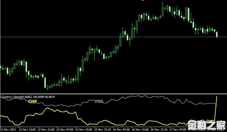 MT4 Currency Strength No MAǿָ