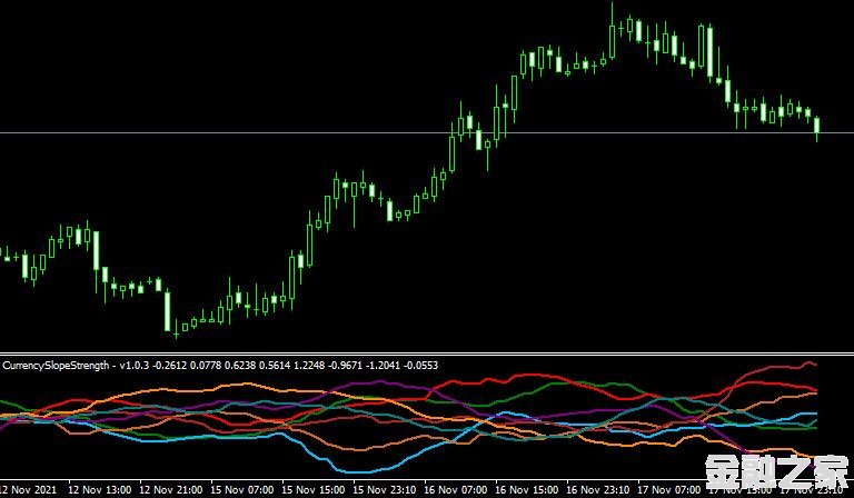 MT4 MACD nrp mtf CSSǿָ