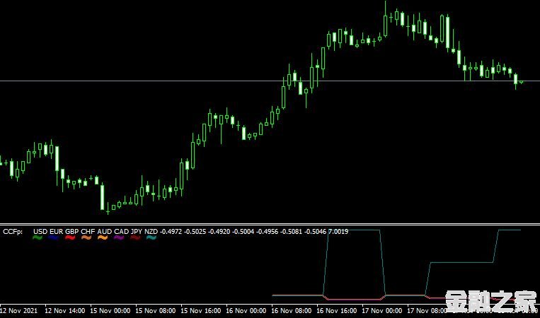 MT4 CCFp mt4 indicatorǿָ
