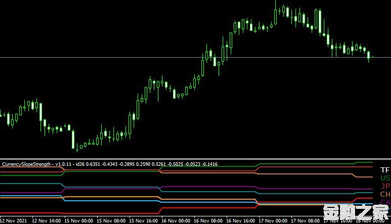 MT4 Currency Slope Strengthǿָ