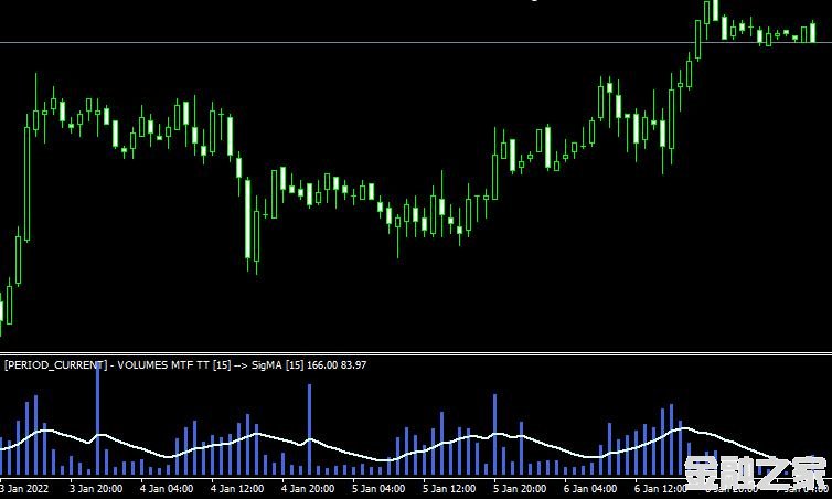 MT4 Volumes mtf signal maɽָ