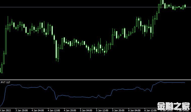 <font color='#990000'>ָPrice volume trendMT4ɽ</font>