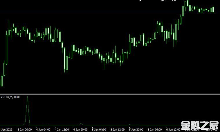 MT4 Volume rate changeɽָ