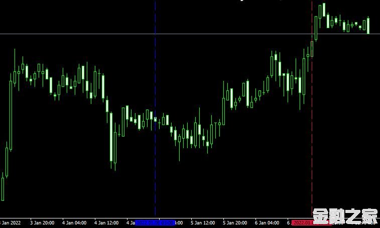 <font color='#990000'>ָVolume profile on time rangeMT4ɽ</font>