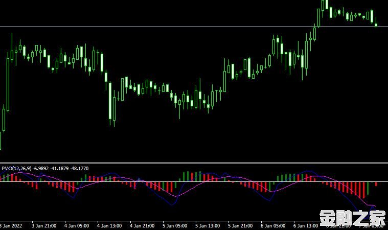 MT4 Percentage volume oscillatorɽָ