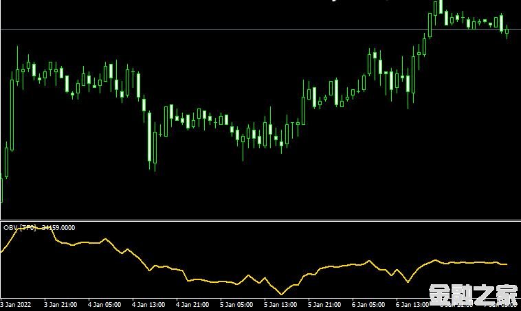 MT4 on balance volume obv mtfɽָ