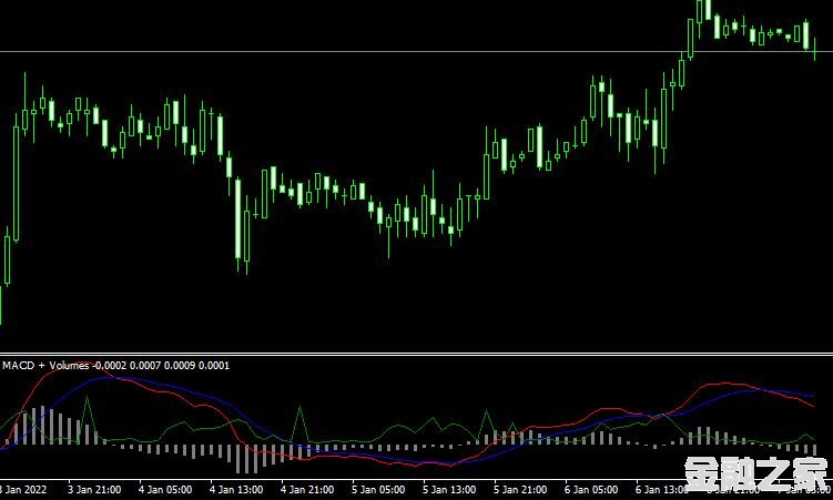 <font color='#990000'>ָmacd and volumesMT4ɽ</font>