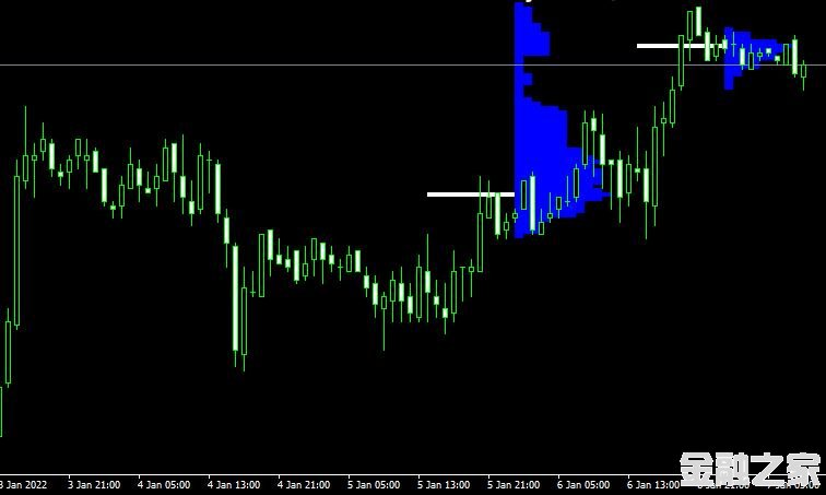 <font color='#990000'>ָMarket ProfileMT4ɽ</font>