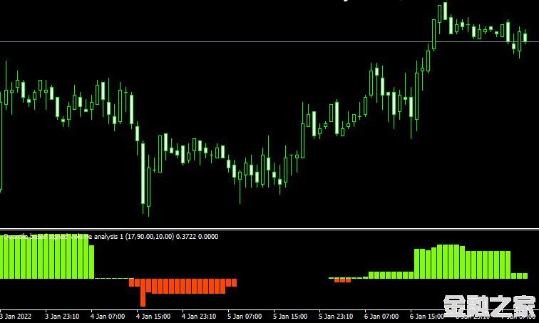 MT4 Quantile based signed volume analysis 1ɽָ