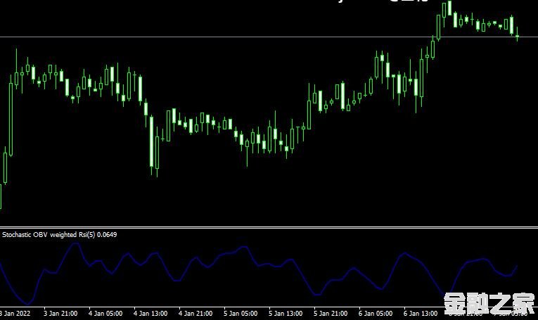 MT4 Stochastic OBV weighted Rsiɽָ