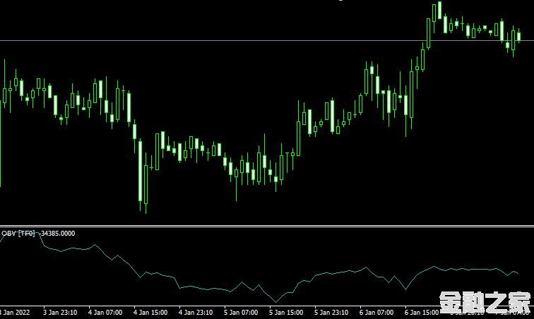 MT4 OBV On Balance Volume MTFɽָ