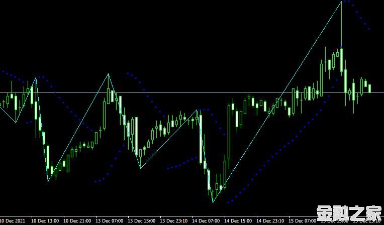 MT4 Zigzag on parabolicָ