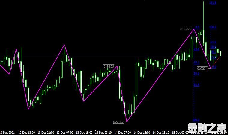 MT4 Parabolic zzָ