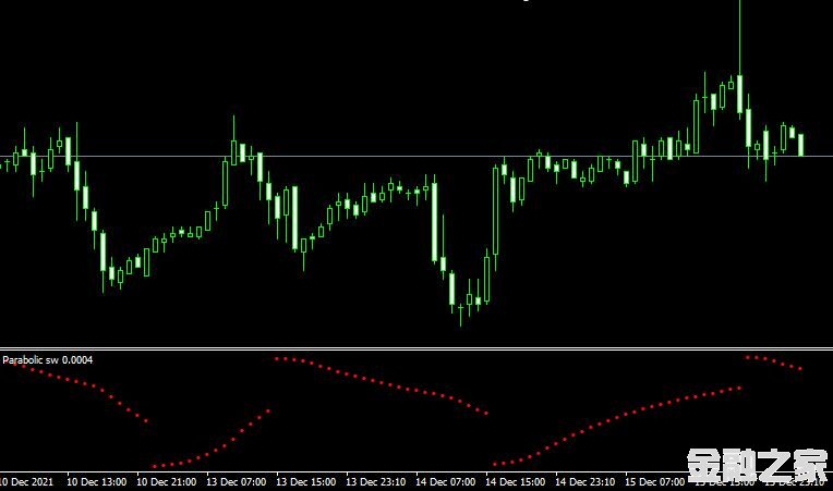 MT4 Parabolic swָ