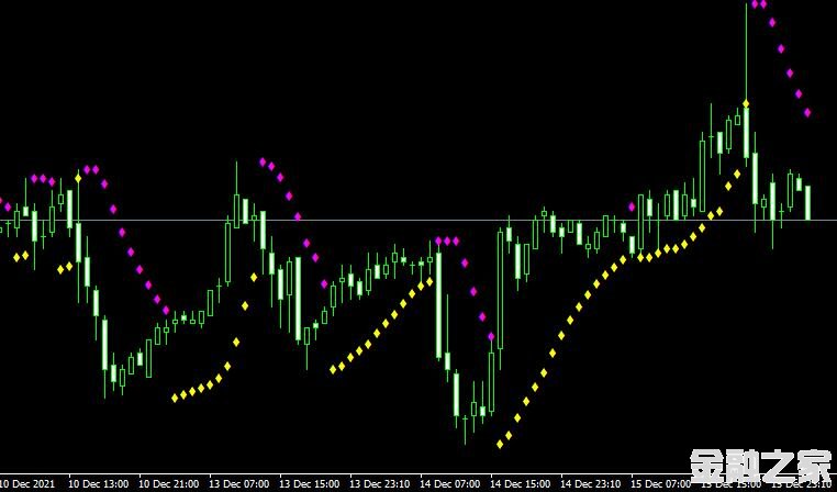 MT4 Parabolic sar color with alertָ