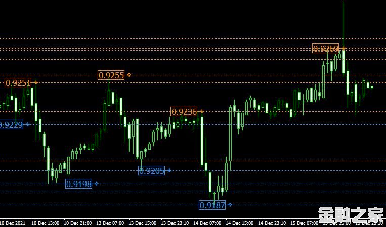 MT4 Psar levelsָ