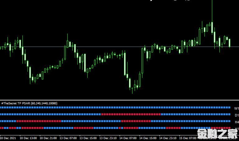 <font color='#990000'>ָThe Secret 4 TF PSAR Bar4MT4</font>