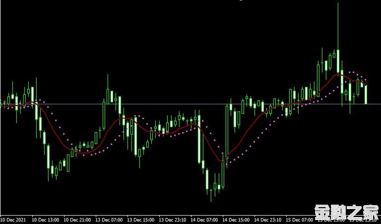 MT4 Ma Parabolic st2.2 1ָ