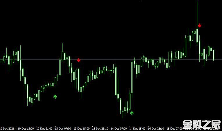 MT4 Pro Parabolic SARָ