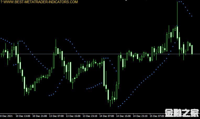 MT4 parabolic sar mtfָ