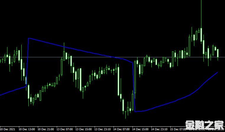 <font color='#990000'>ָParabolic close forexMT4</font>