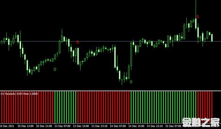 MT4 Parabolic sar signalsָ