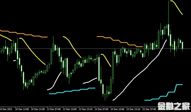 <font color='#990000'>ָPSAR 2B Line forexMT4</font>