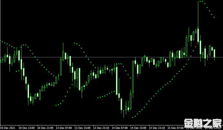 MT4 Parabolic forexָ