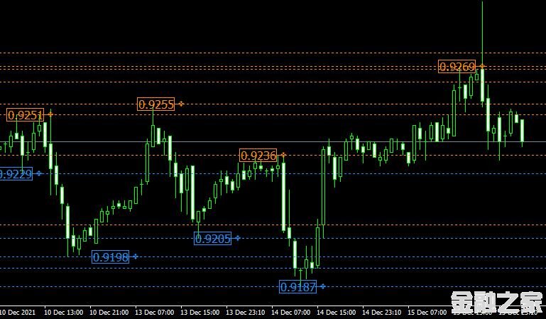 MT4 Brooky Psar Levels forex ָ