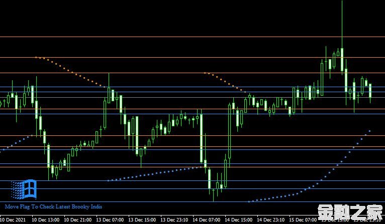 <font color='#990000'>ָBrooky Psar Levels V2MT4</font>