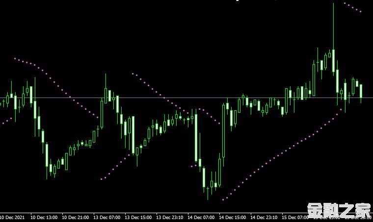 MT4 Parabolic standart2ָ