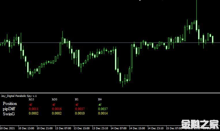 MT4 Jay Digital Parabolic Spyָ