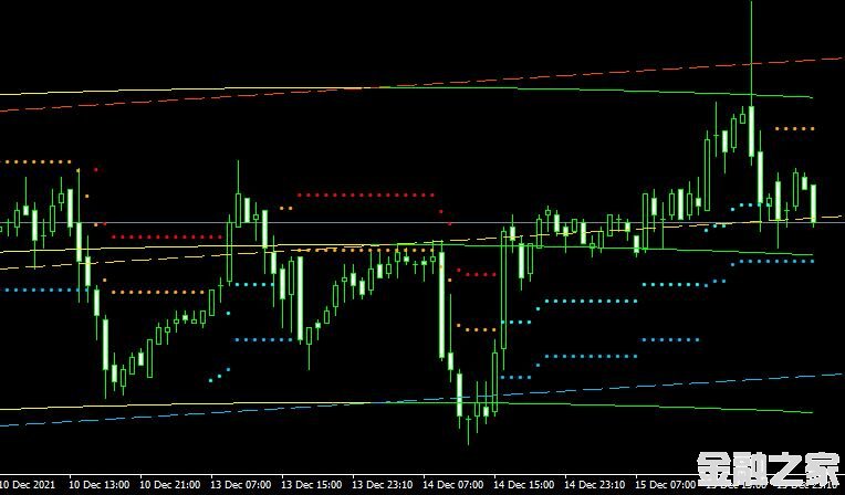 MT4 jX Parabolic Regression Stop And Reverseָ