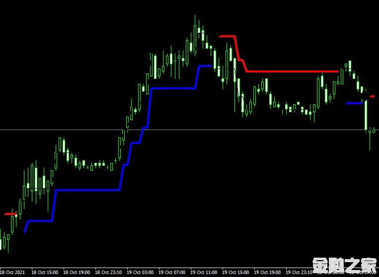 MT4 Forex Laser Reversal Pointsͷָ