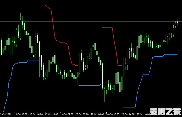 MT4 Forex X Codeͷָ