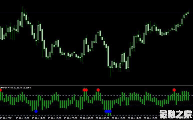 MT4 Forex MTNͷָ