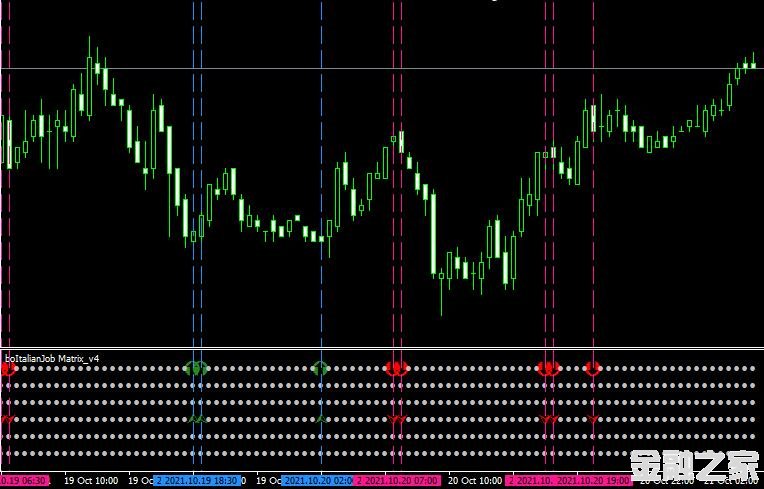 MT4 The Italian Job Matrix V4ͷָ