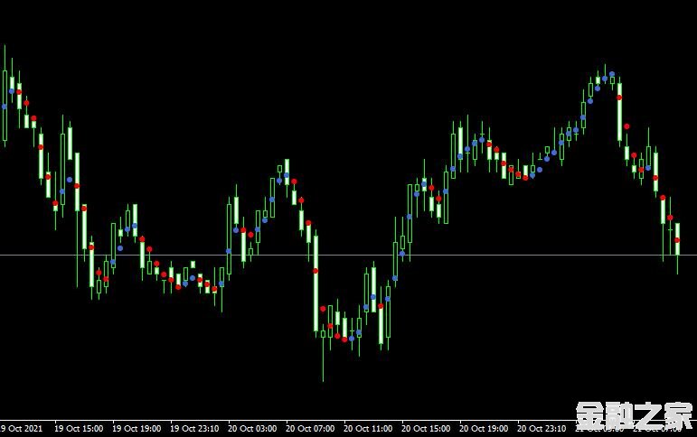 MT4 Binary Trading Signalsͷָ