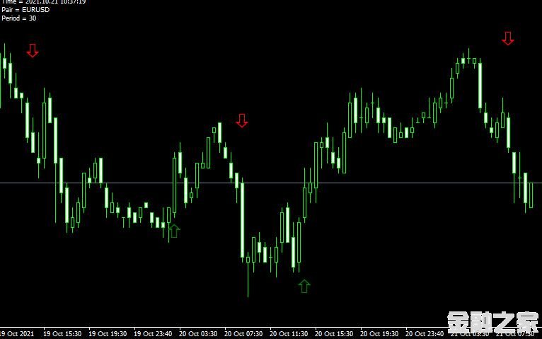 MT4 Forex Indicator Proͷָ